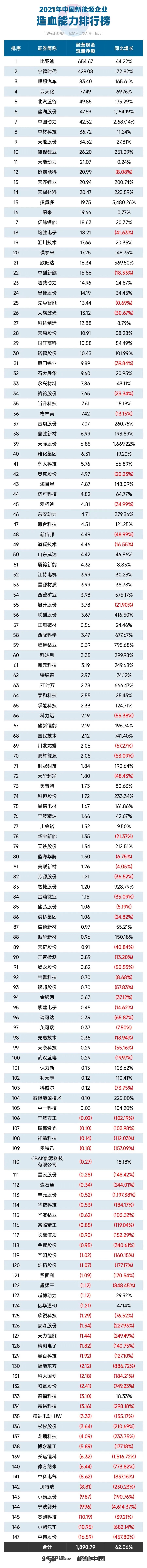 榜单中国｜中国新能源企业十大排行榜飞机航班延误的原因