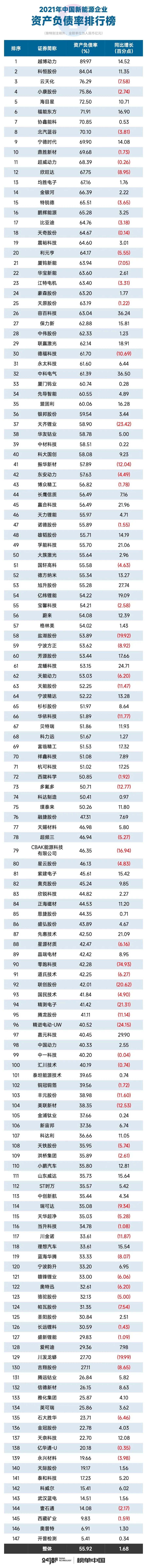 榜单中国｜中国新能源企业十大排行榜飞机航班延误的原因