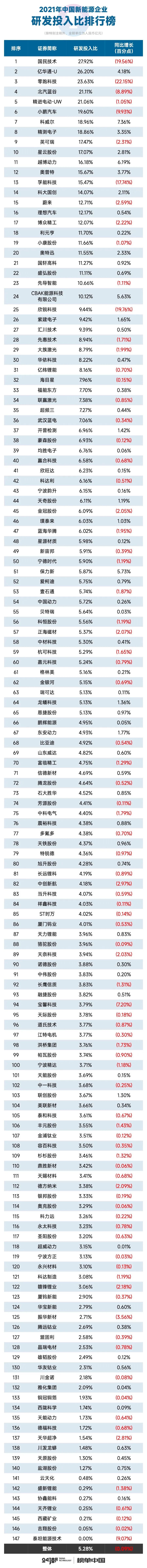 榜单中国｜中国新能源企业十大排行榜