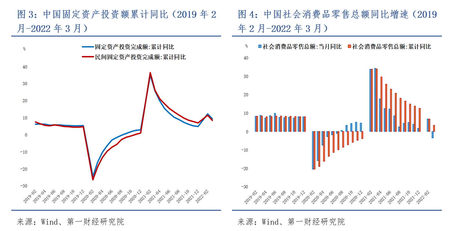 从数据看疫情影响下的中国经济:"保市场主体"依然是重中之重