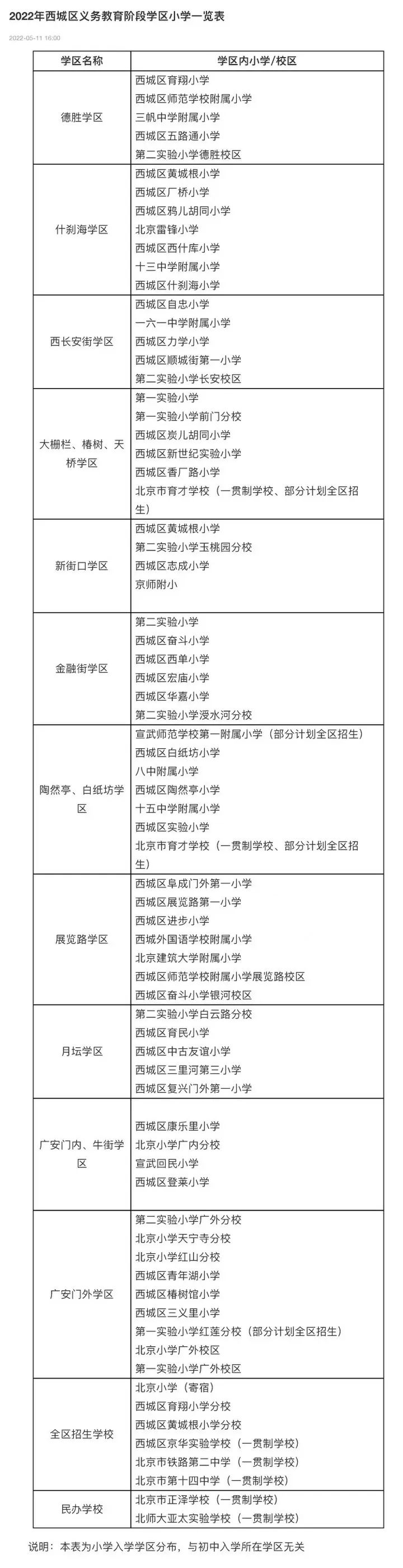 北京4月22日以来累计报告928例感染者涉及15个区古装剧排名第一