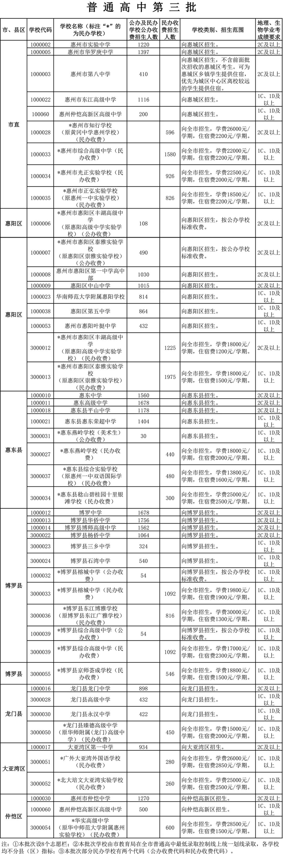 惠州最好的中專(zhuān)學(xué)校_惠州中專(zhuān)排名學(xué)校有哪些_惠州中專(zhuān)學(xué)校排名