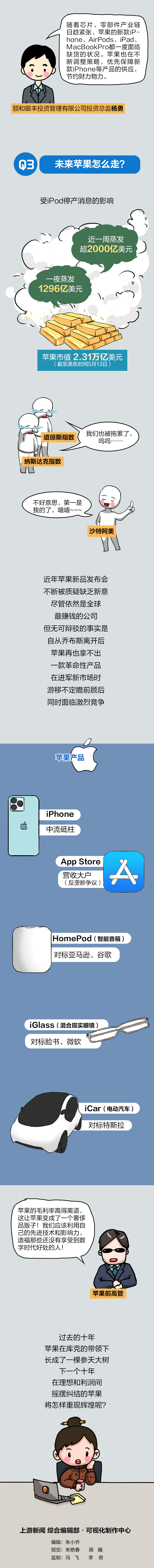 iPod停产：是乔布斯时代的终结，还是苹果下坡路的开始？深圳市委书记调任广西任何职