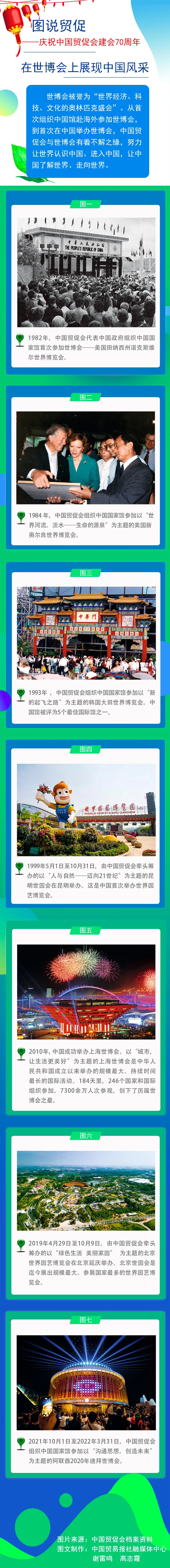 图说贸促 庆祝中国贸促会建会70周年 五 腾讯新闻