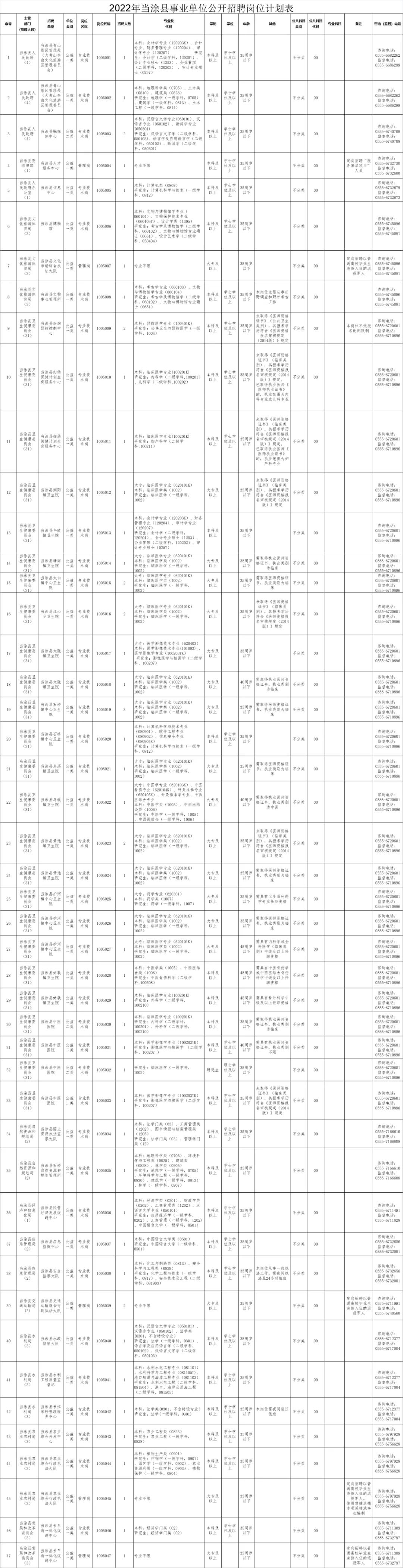 当涂县人口_95人!2022年当涂县事业单位公开招聘工作人员公告(附岗位表)