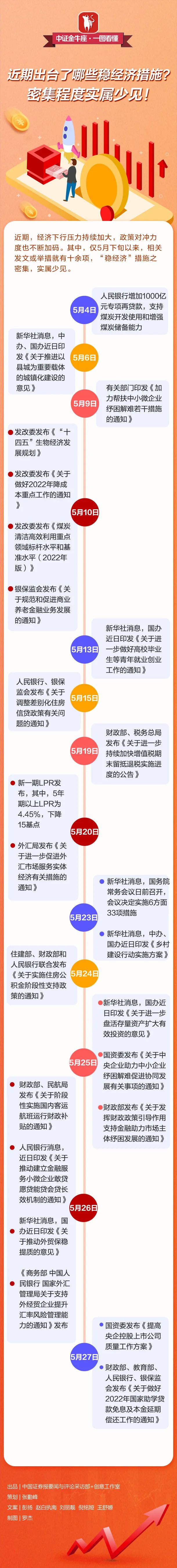 香港IPO周报：1家通过聆讯、1家招股、6家递表（5月27日）斯大林设下完美的诡计