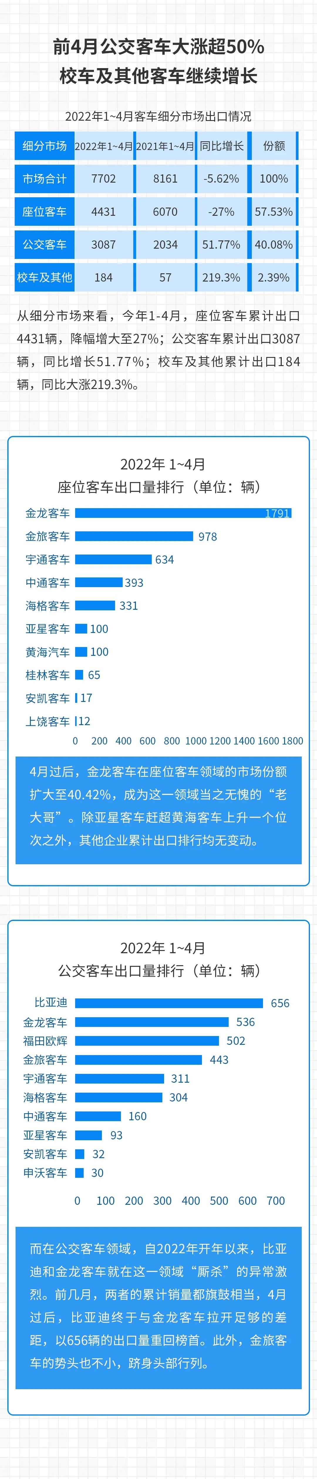 导购｜油价飞涨，电动车提价，还是买辆混动车更靠谱