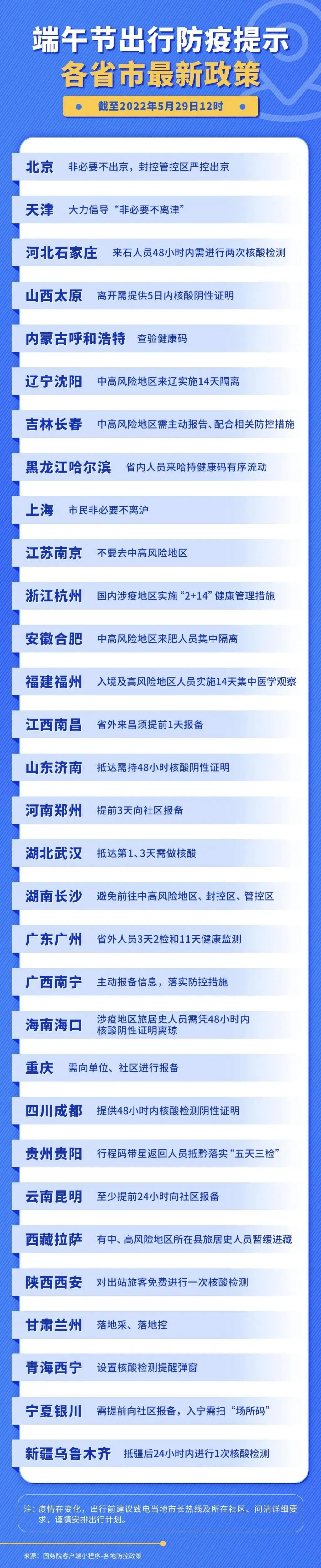 国家卫健委：对上海返回人员不能层层加码！各地防疫政策最新汇总