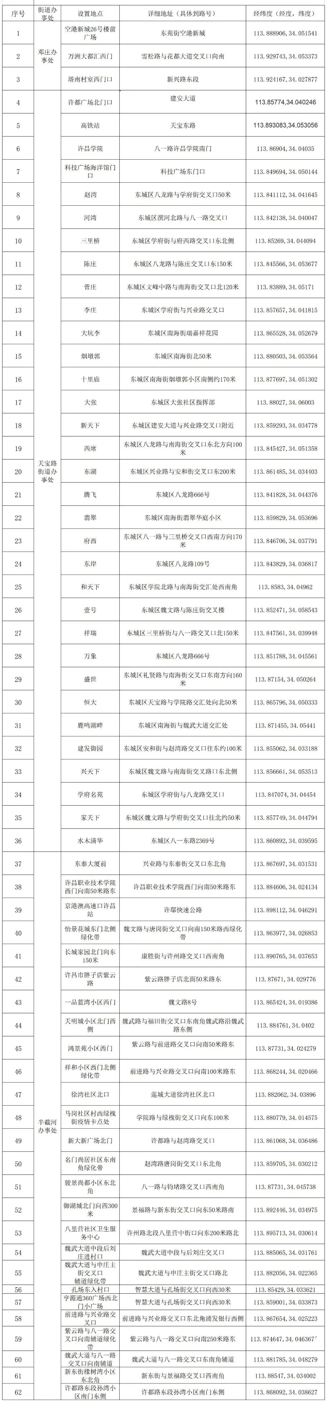 新增功能！快打开“核酸检测小程序”查找附近核酸采样屋吧！