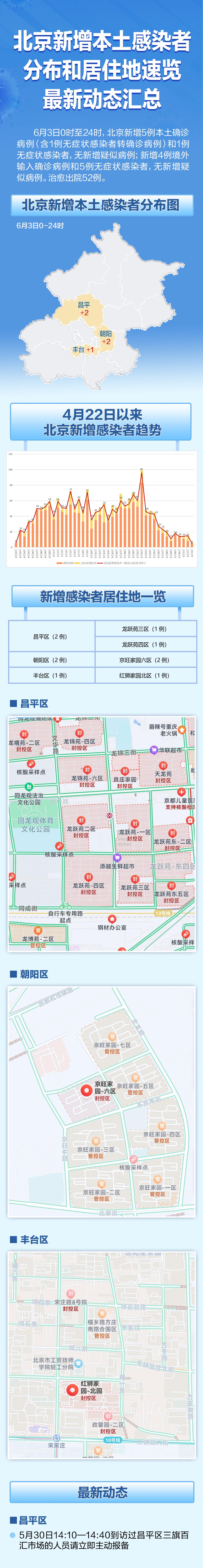 北京新增感染者居住地在哪儿？地图来了！动态汇总