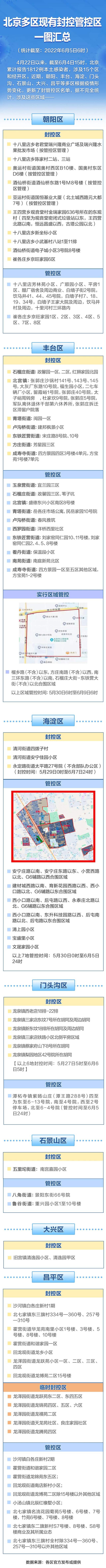 北京：大部分地区6日起居家办公调整为正常上班，餐饮开放堂食