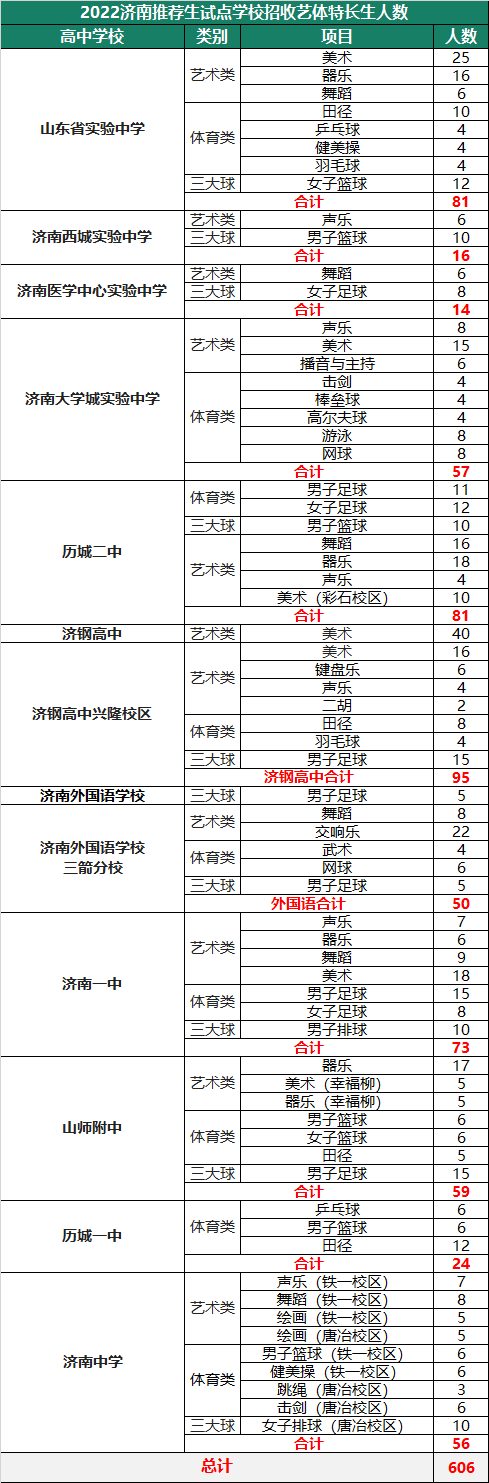艺术特长生高考_高考哪些艺术特长加分_浙江省学生艺术特长水平测试