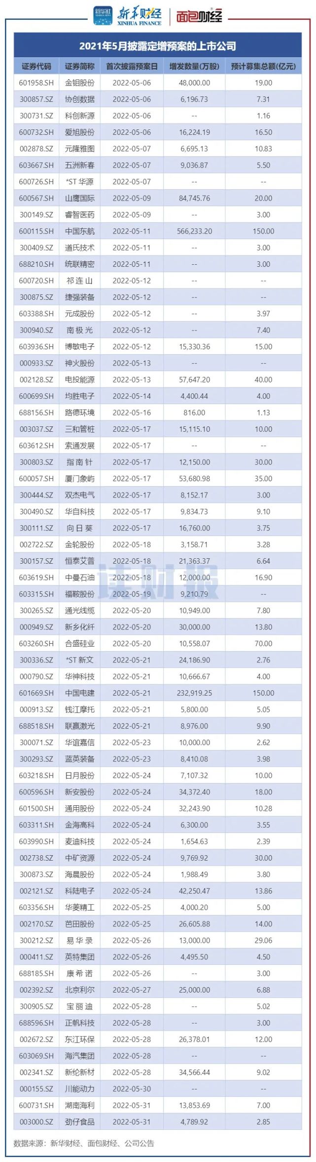 宁德时代：“一季度发生的十多亿期货投资损失”传言不属实