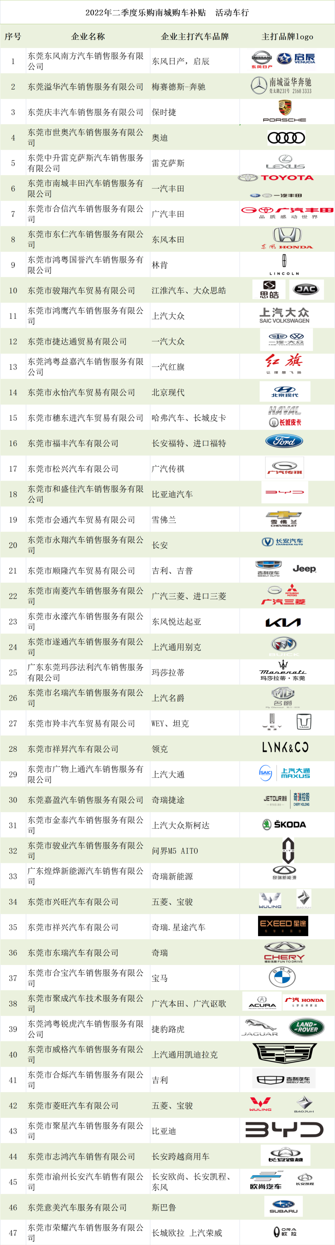 加碼100萬元！南城汽車促消費再放大招，翻倍補貼先到先得數(shù)學(xué)題解答
