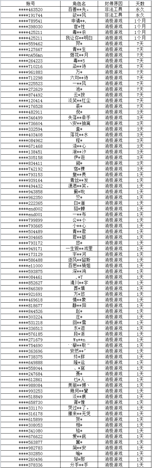 【公告】铁甲雄兵6月6日-6月12日角色封停公告原耽段落300字