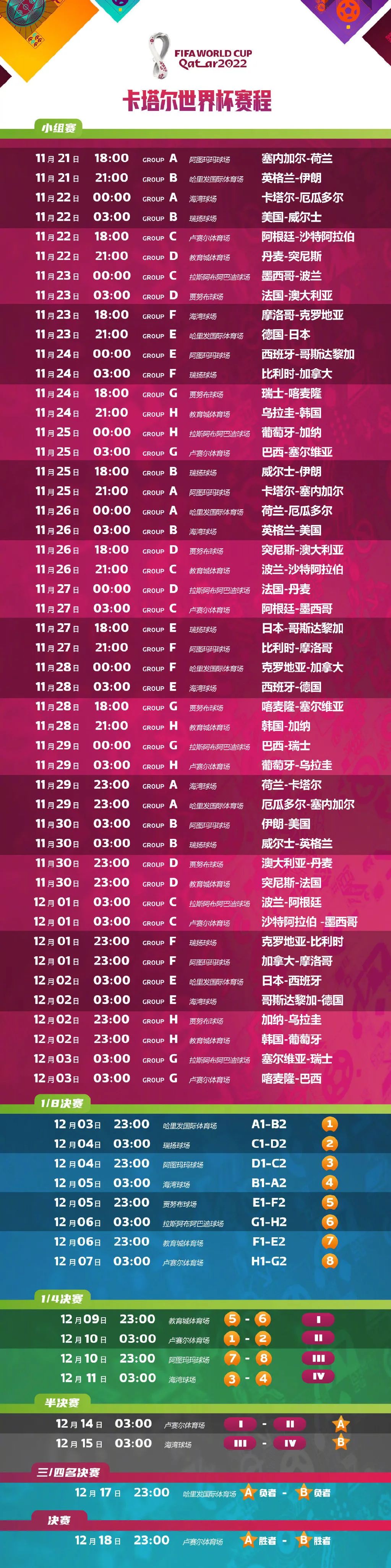 2022卡塔尔世界杯最终分组确定开球时间对中国球迷友好