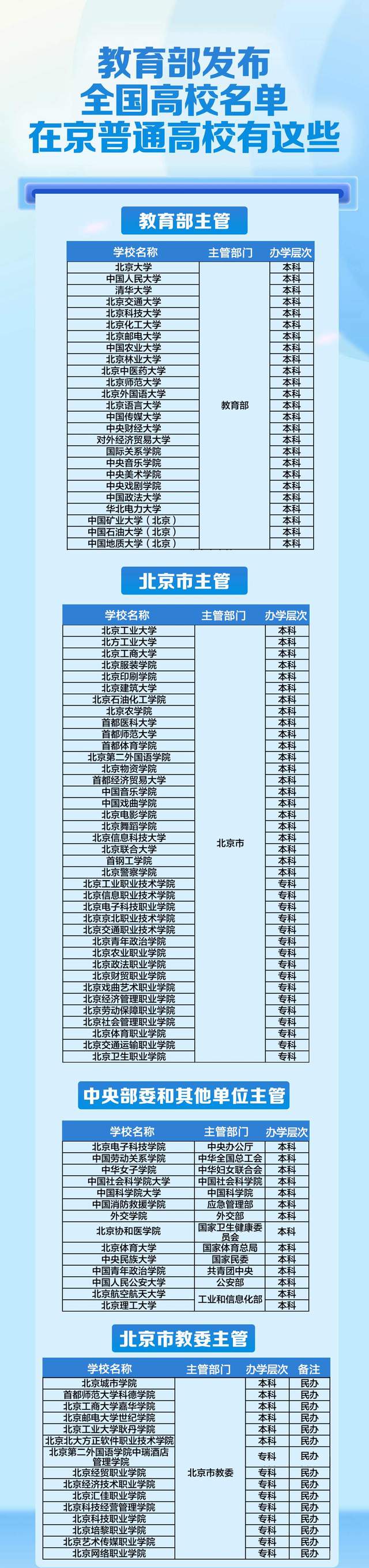 教育部最新发布！在京普通高校名单来了，报考要知道，一图读懂香辣蛏子的做法2023已更新(知乎/腾讯)