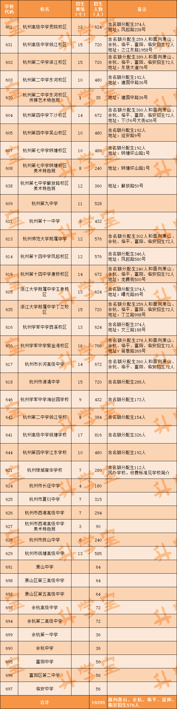 杭州綠城育華學校高中部學費_杭州綠城育華學校初三月考_杭州綠城育華親親學校