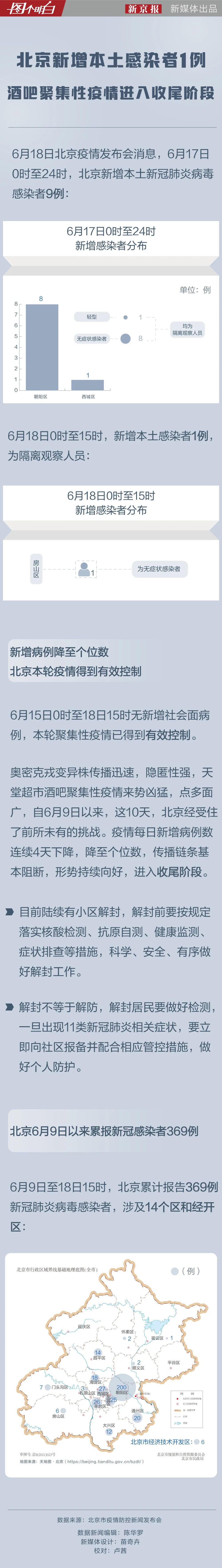 北京：天堂超市酒吧疫情传播链已基本阻断