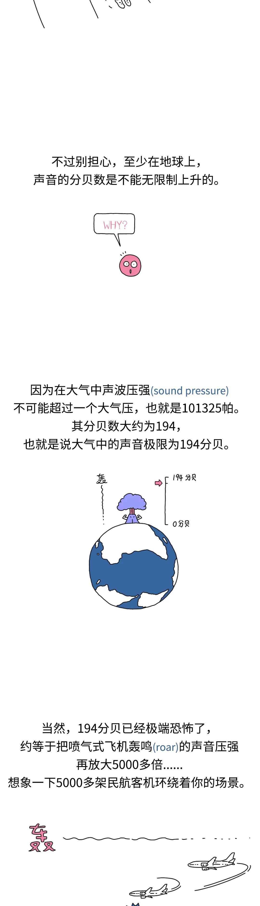 雷暴闪电与宇宙线