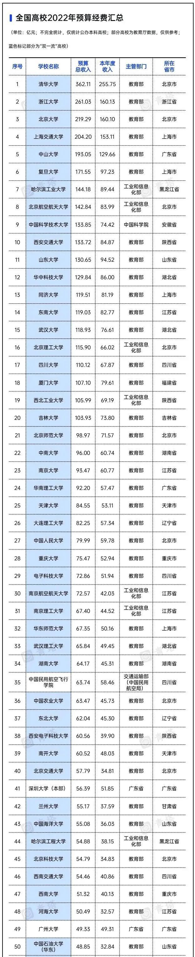 外地人补缴社保即可买房，南京为了楼市有多拼高一生物书第一册沪教版