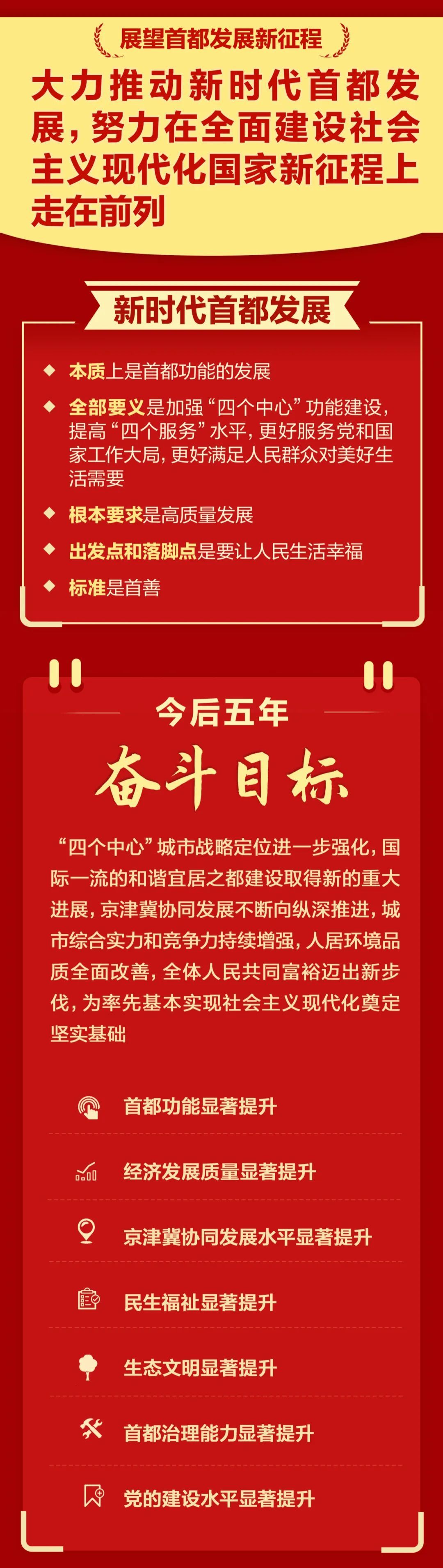 一图读懂｜北京市第十三次党代会报告！