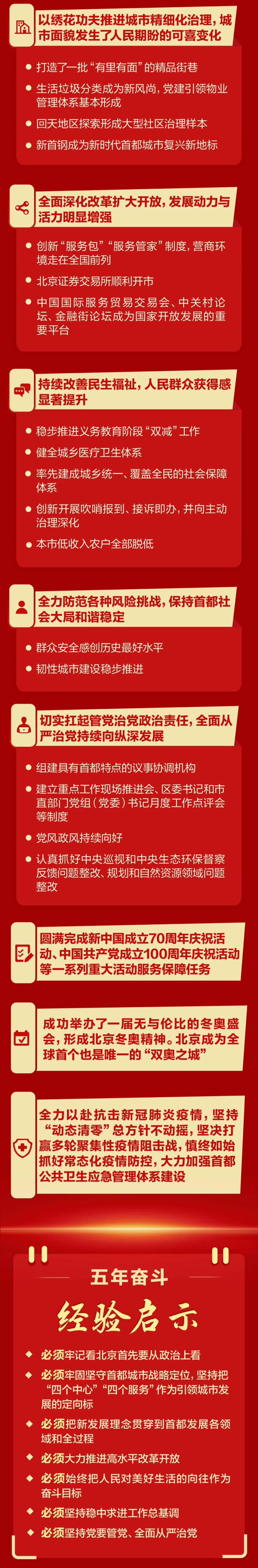 一图读懂｜北京市第十三次党代会报告！