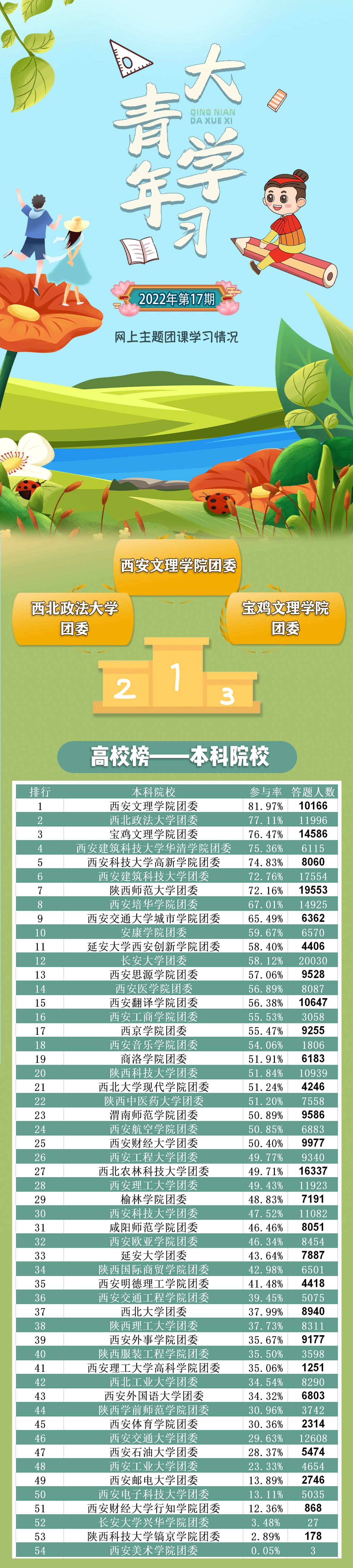 “青年习”网上主题团课放假啦！（附秦团要讯6.21-6.27）(图30)