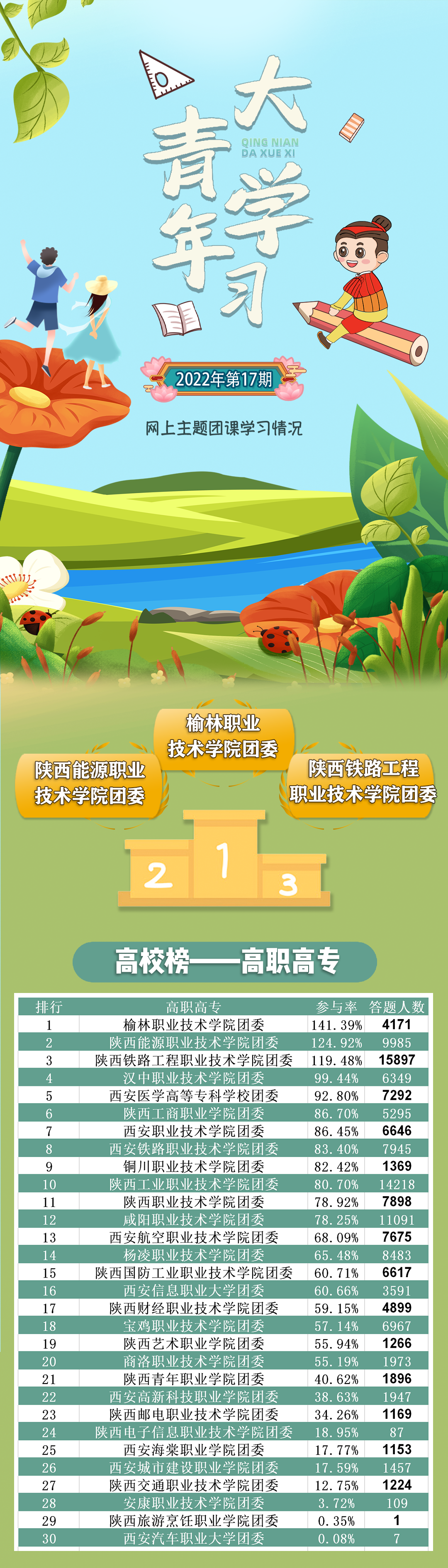 “青年习”网上主题团课放假啦！（附秦团要讯6.21-6.27）(图31)