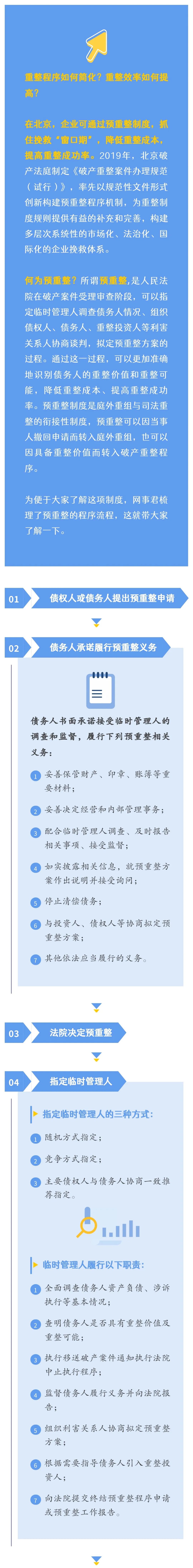 一图读懂：在北京，如何进行企业预重整？｜优化营商环境