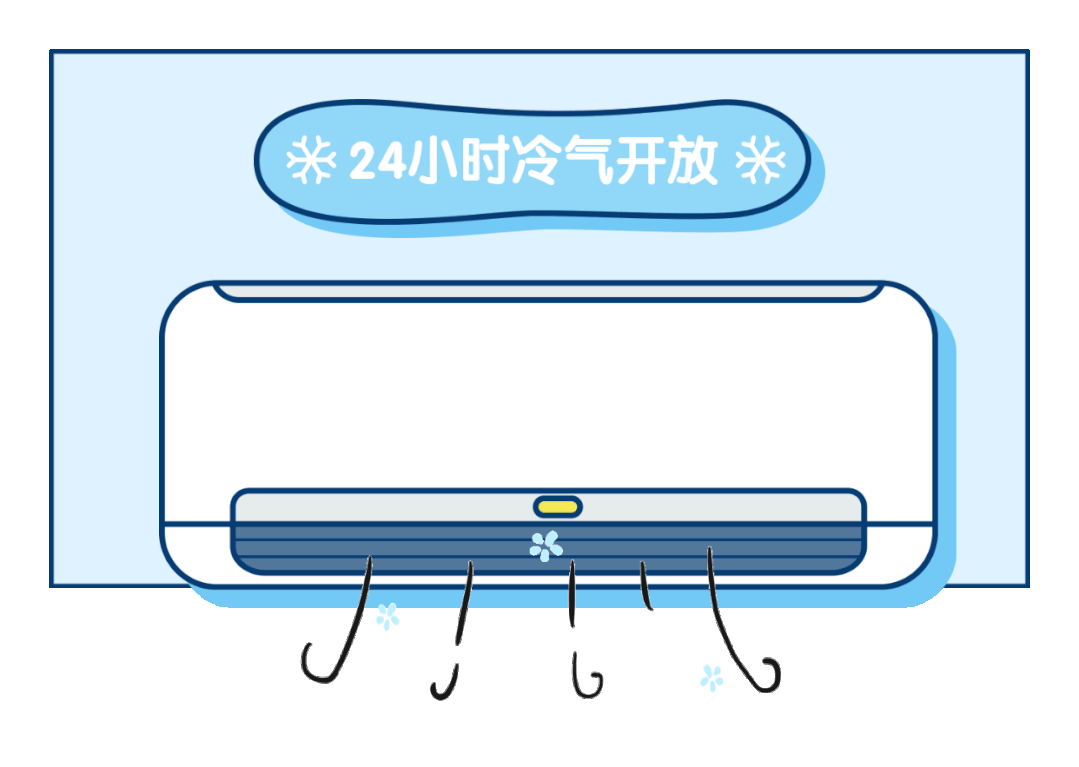 画说科普你真的会吹空调吗如何正确使用空调