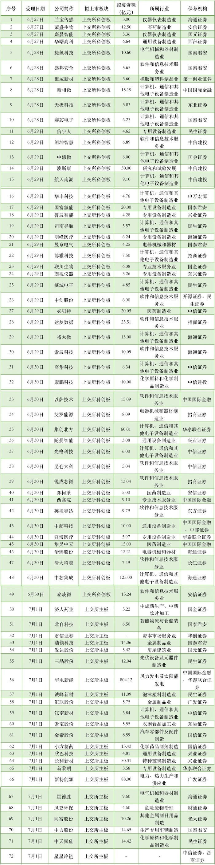 今年猛发第四只FOF，中欧预见稳健养老还卖得动吗？墨墨背单词好贵