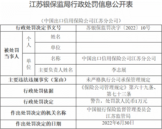 中国信保江苏分公司被罚未严格执行公司承保管理规定中国什么时候有英语课