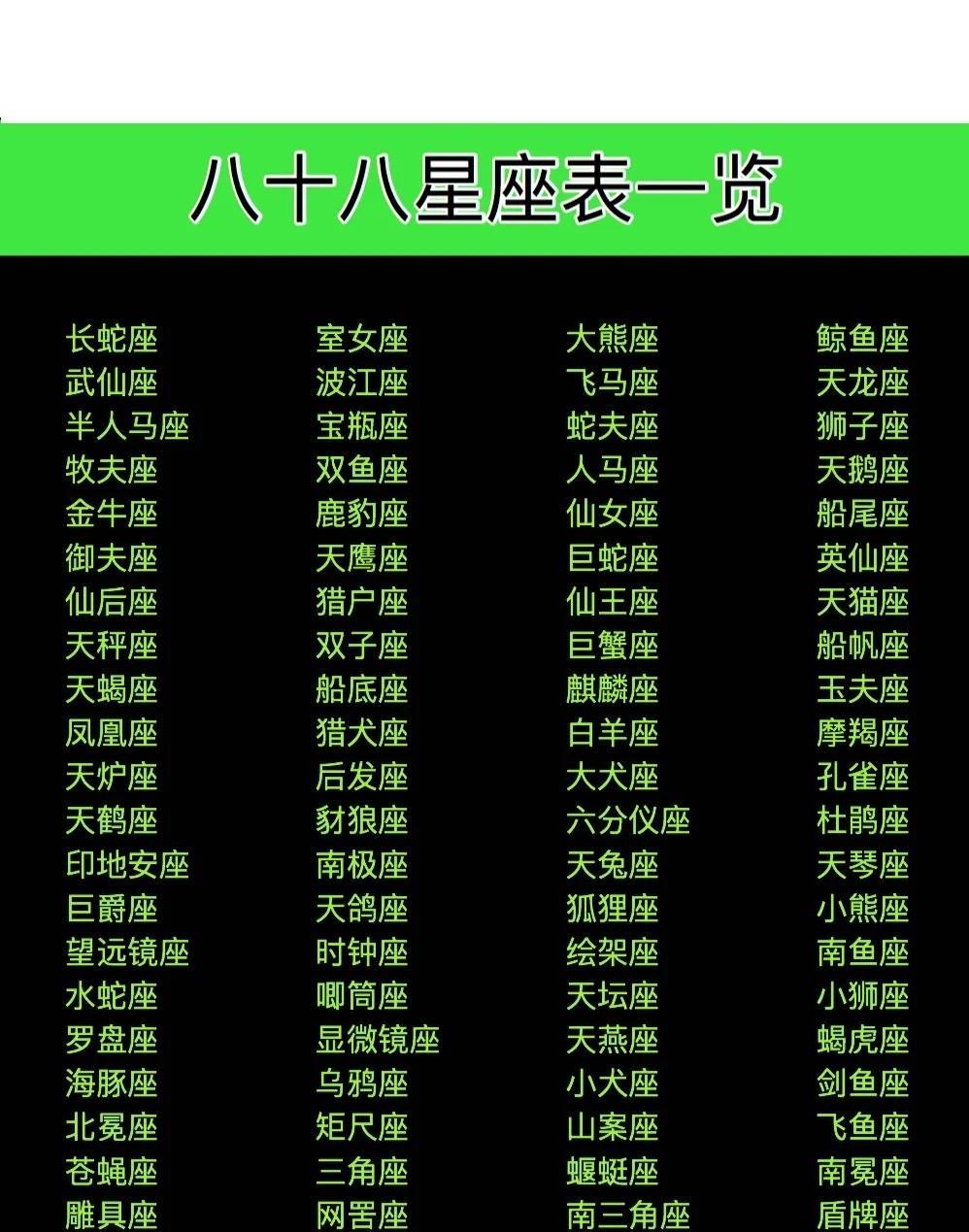 下图是八十八个星座:如果根据88名圣斗士对应天空八十八个星座的说法