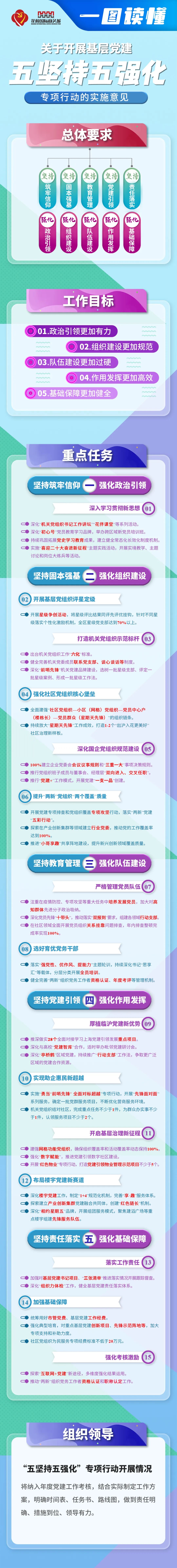 一图读懂 五坚持五强化 专项行动 腾讯新闻