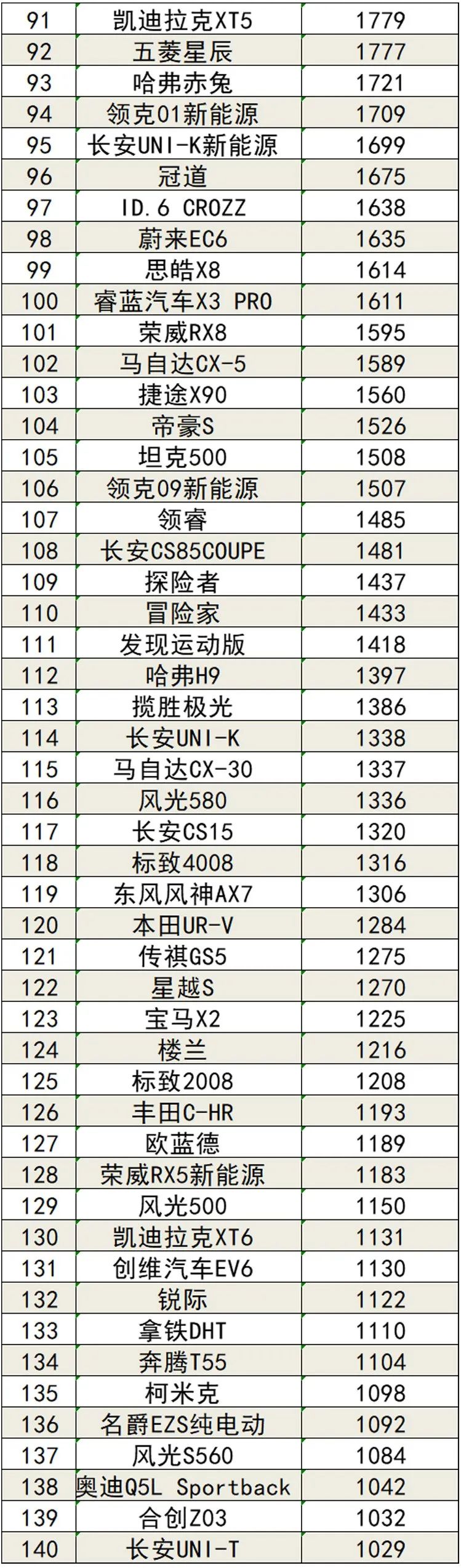 推倒护栏、逼退两车逆行，北京一司机疯狂行驶被拘！2019济州岛樱花什么时候开