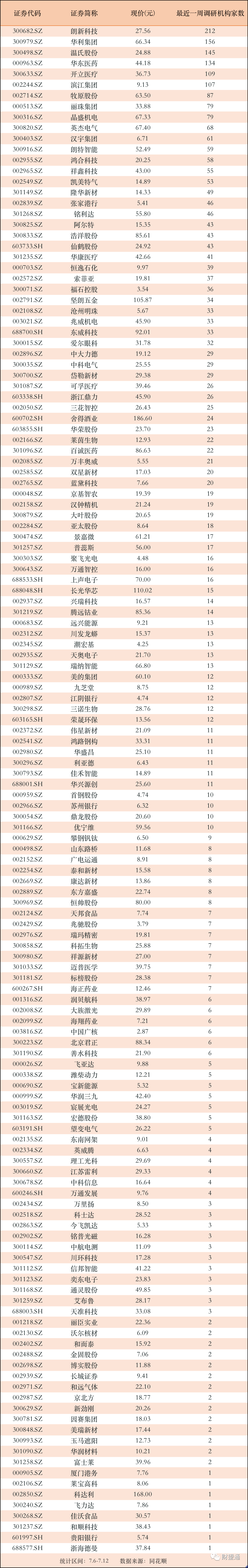 施卫东任中国船舶总经理有三家上市公司履职经历