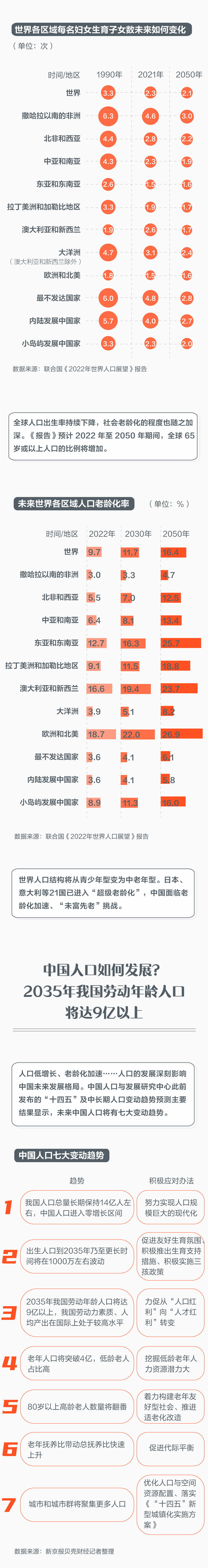 世界上的人口总数=世界上人口总数居第四位的大洲是
