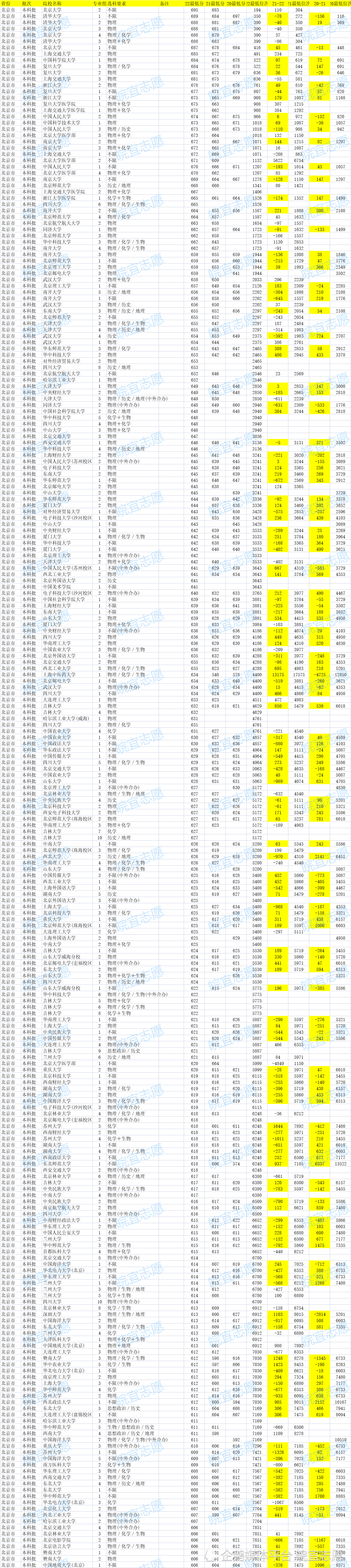 北京环球度假区：7月18日起入园须72小时内核酸证明