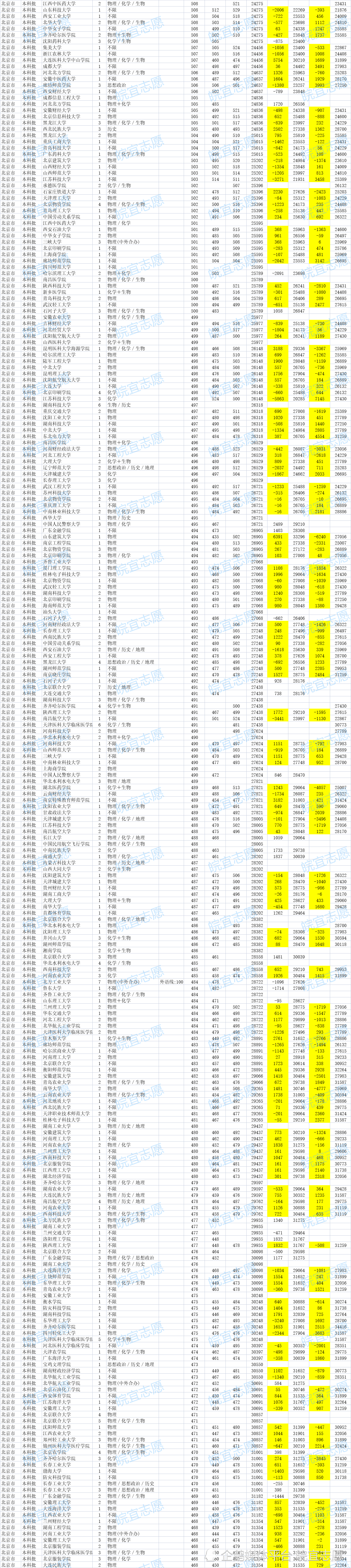 北京环球度假区：7月18日起入园须72小时内核酸证明