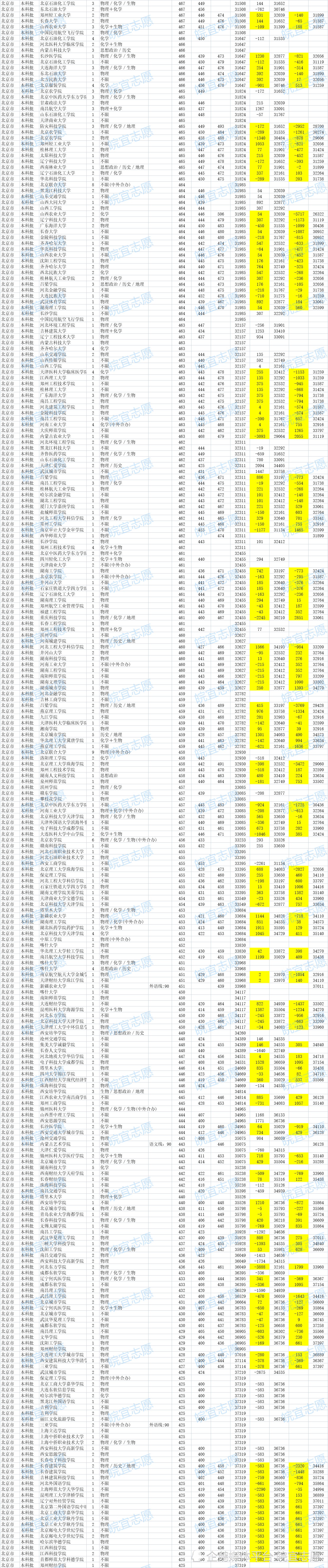 北京环球度假区：7月18日起入园须72小时内核酸证明