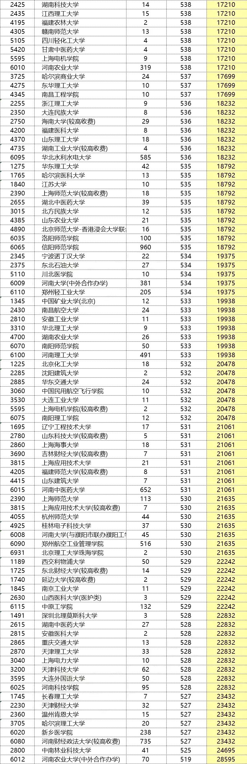 2016全國甲卷數(shù)學(xué)_全國甲卷省份_2017全國甲卷理科