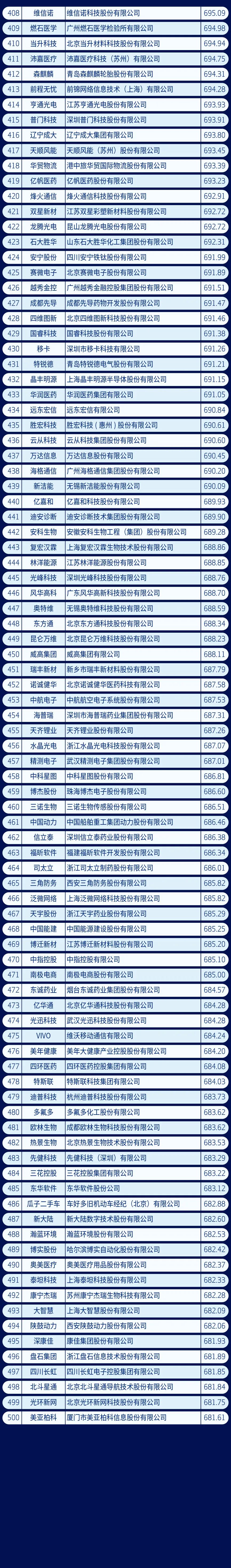 新乡哪里有关键词排名 腾讯网