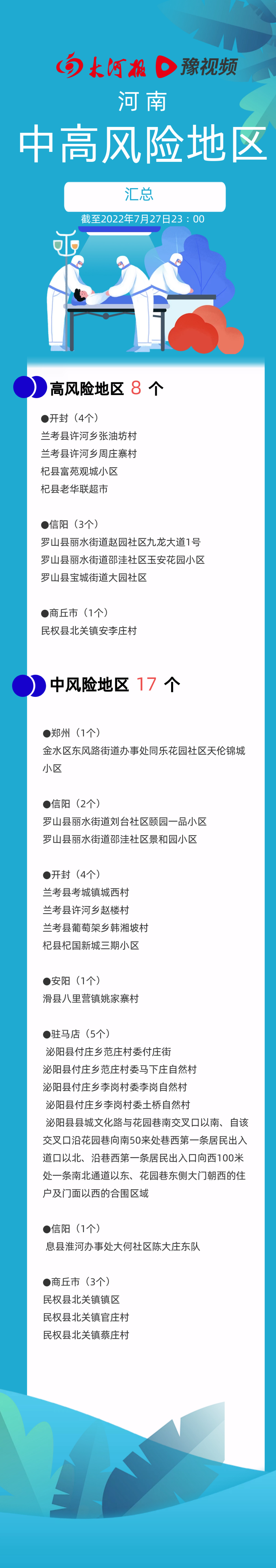 截至7月27日23:00,河南中高风险区汇总_腾讯新闻