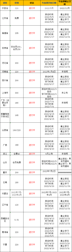執(zhí)業(yè)西藥師報名時間_執(zhí)業(yè)藥師繼續(xù)教育_2014執(zhí)業(yè)助理藥師報名入口