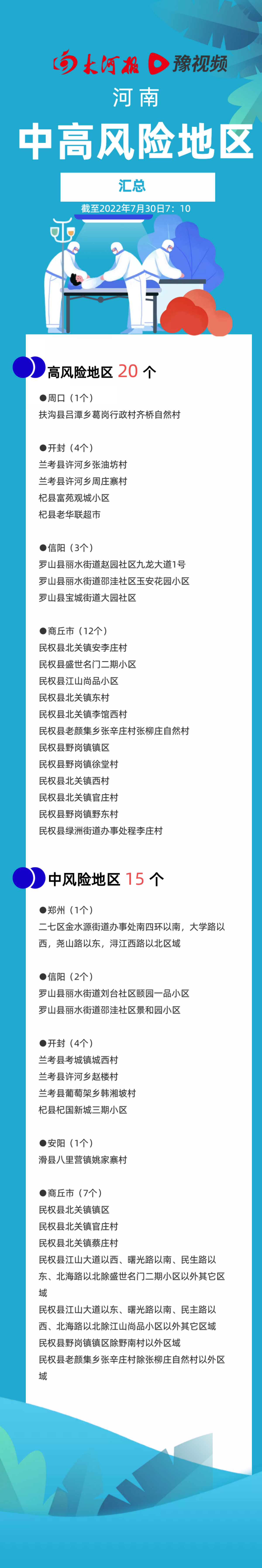 截至7月30日710河南中高风险地区汇总