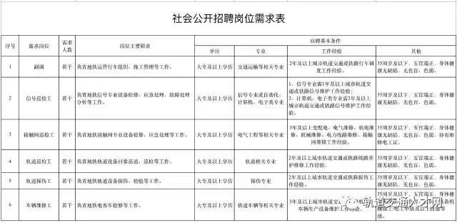 运营策划人员岗位职责，运营策划是做什么的