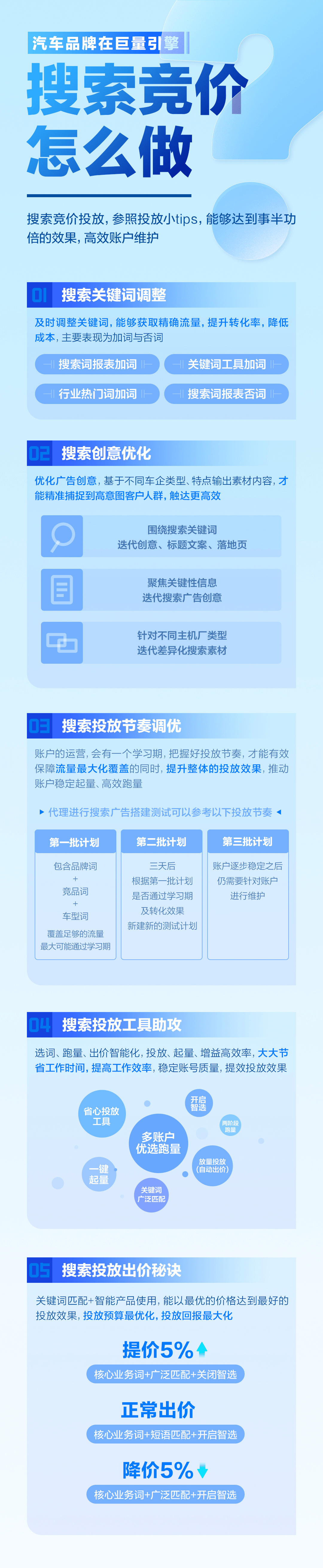 在搜索框里，“搜”出汽车的新生意