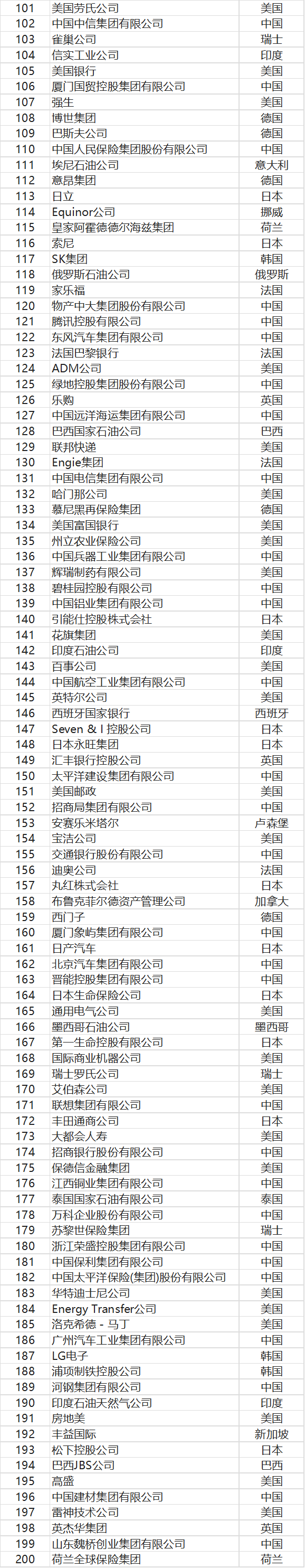 中国500强最新排名(中国500强企业排名一览表)
