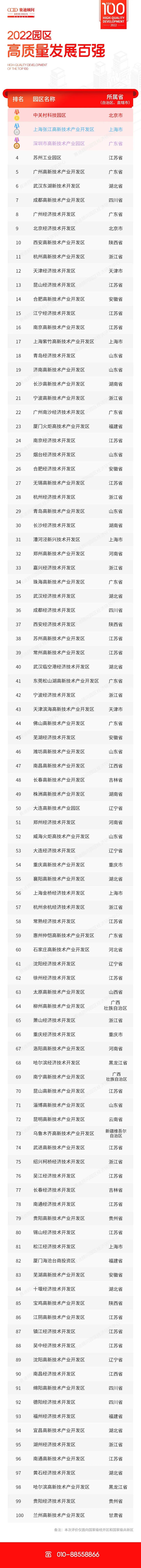 全国园区30强，青岛实现关键进位